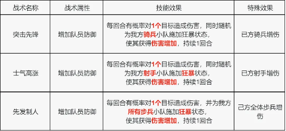 S4赛季玩家攻略|战术技能卡详解与选择加强! S4赛季玩家攻略|战术技能卡详解与选择加强!