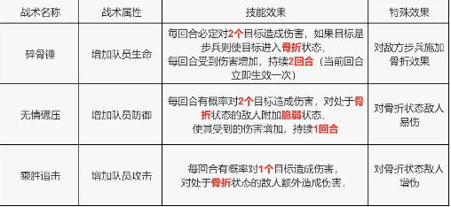 S4赛季玩家攻略|战术技能卡详解与选择加强! S4赛季玩家攻略|战术技能卡详解与选择加强!