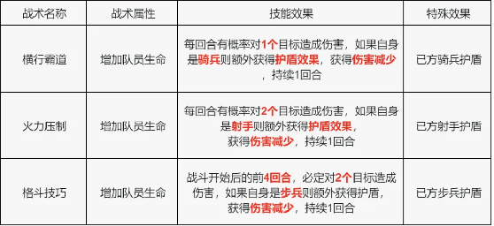 S4赛季玩家攻略|战术技能卡详解与选择加强! S4赛季玩家攻略|战术技能卡详解与选择加强!