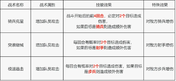 S4赛季玩家攻略|战术技能卡详解与选择加强! S4赛季玩家攻略|战术技能卡详解与选择加强!