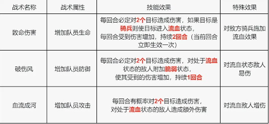 S4赛季玩家攻略|战术技能卡详解与选择加强! S4赛季玩家攻略|战术技能卡详解与选择加强!