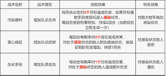 S4赛季玩家攻略|战术技能卡详解与选择加强! S4赛季玩家攻略|战术技能卡详解与选择加强!