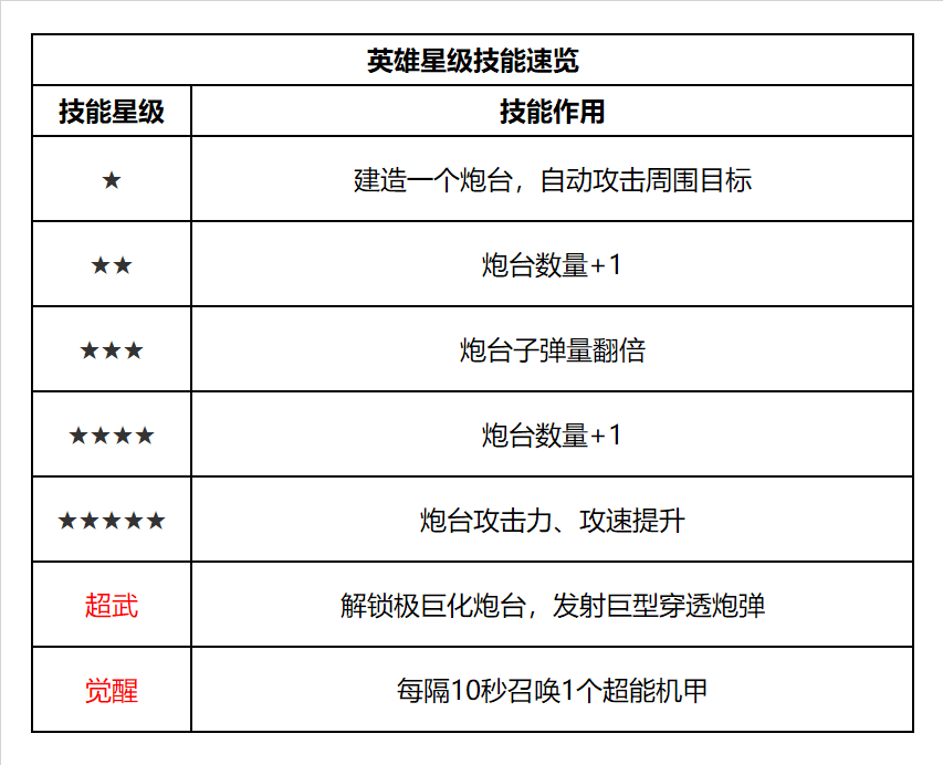 《明日特攻队》-特攻英雄速览-发明家·J博士 《明日特攻队》-特攻英雄速览-发明家·J博士