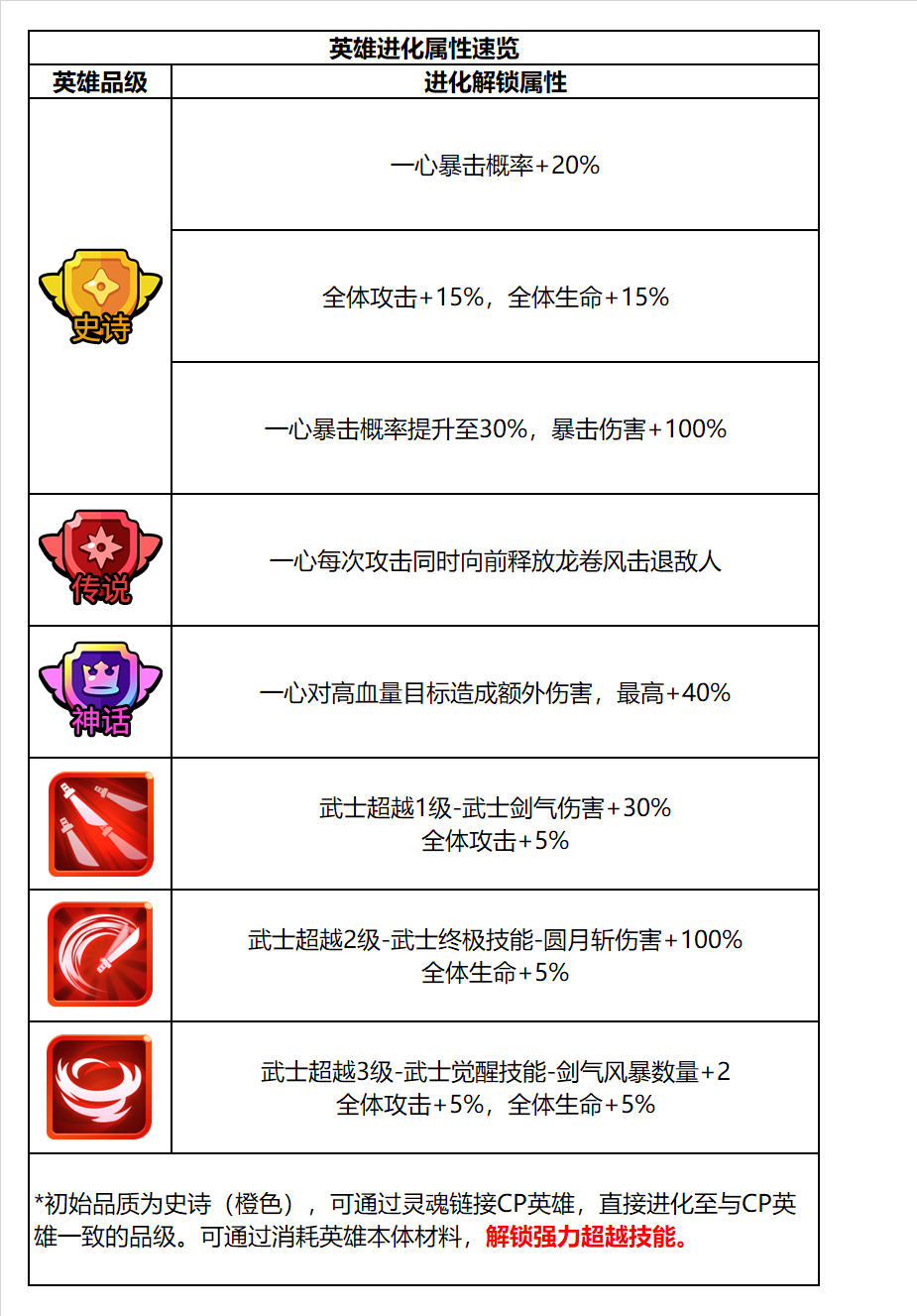 《明日特攻队》-特攻英雄速览-汤泉武士 《明日特攻队》-特攻英雄速览-汤泉武士