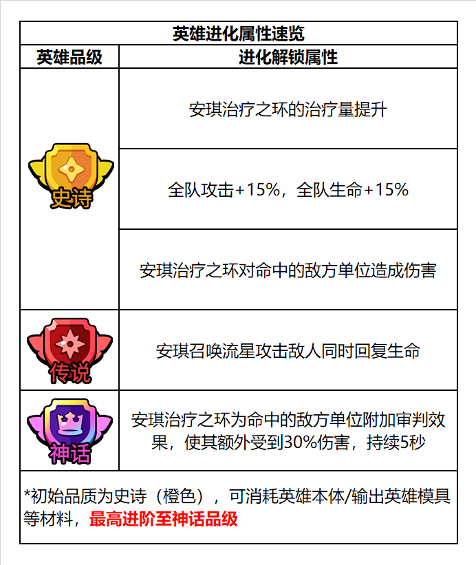 《明日特攻队》-特攻英雄速览-护士·安琪 《明日特攻队》-特攻英雄速览-护士·安琪