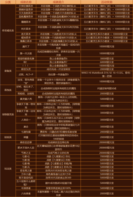 《问道》卡级服“109”成就达人活动限时开启! 《问道》卡级服“109”成就达人活动限时开启!