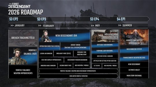 《第一后裔》明年将推出重大改革 《第一后裔》明年将推出重大改革