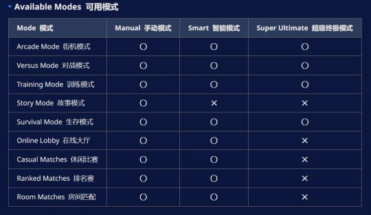 手残福音!《碧蓝幻想Versus:崛起》推出"一键连招" 手残福音!《碧蓝幻想Versus:崛起》推出"一键连招"