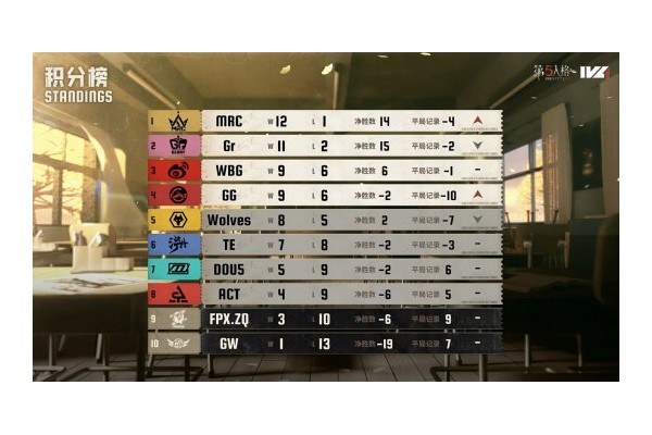 风雷俱动！Wolves_ChoAi小丑火箭追魂技压群雄！