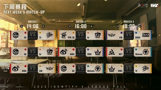 中流砥柱!TE_Drop牵制辅助全面领航破敌阵!《第五人格》2026IVL秋季赛第六周赛报发布 中流砥柱!TE_Drop牵制辅助全面领航破敌阵!《第五人格》2026IVL秋季赛第六周赛报发布