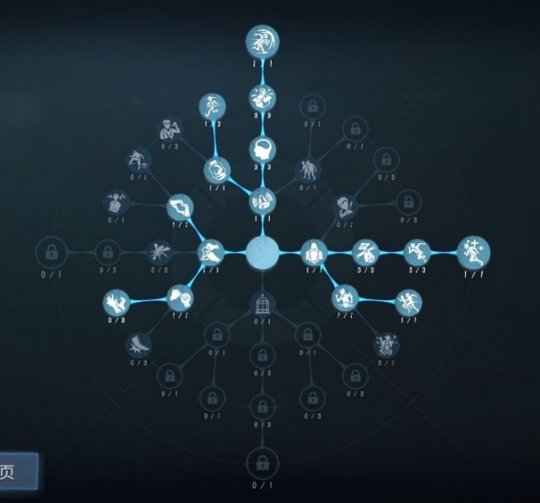 瞬息万变《第五人格》【求生者 瞬息万变《第五人格》【求生者