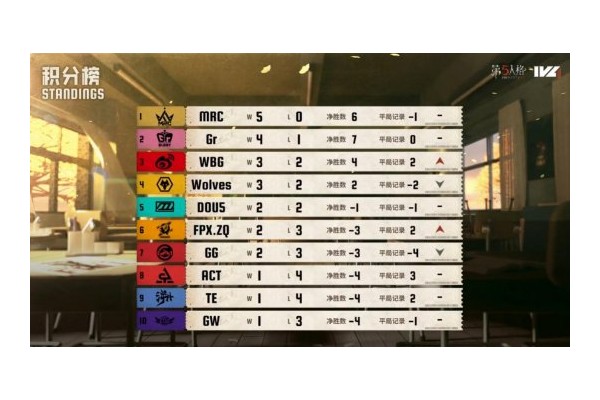 算无遗策！MRC求生者运筹帷幄绵里藏针展现运营美学！