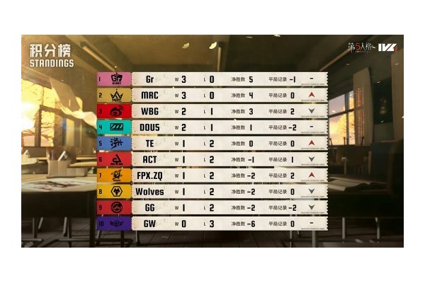 化险为夷！Gr_ac暗度陈仓关键救援争得双人开门战平局机会！