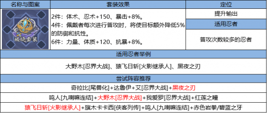 忍界远征“骨舞幽冥”路线参考与深度解析 忍界远征“骨舞幽冥”路线参考与深度解析