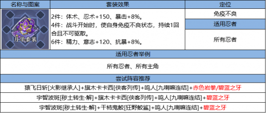 【活动爆料】「威临五影」全新长赛季活动前瞻 【活动爆料】「威临五影」全新长赛季活动前瞻