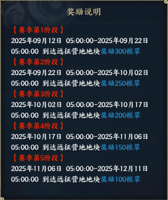 【活动爆料】「威临五影」全新长赛季活动前瞻 【活动爆料】「威临五影」全新长赛季活动前瞻