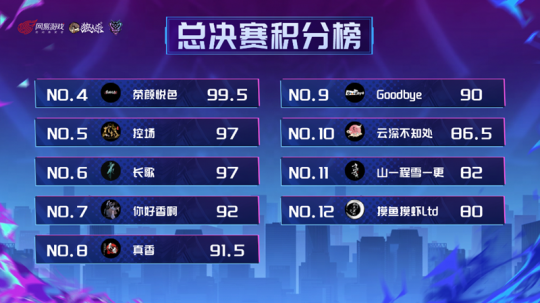 2026狼人杀英雄联赛总决赛圆满结束 2026狼人杀英雄联赛总决赛圆满结束