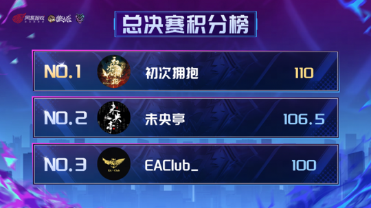 2026狼人杀英雄联赛总决赛圆满结束 2026狼人杀英雄联赛总决赛圆满结束