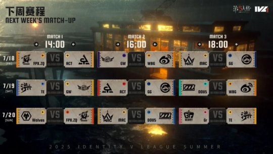 一马当先!Gr战队双线发力势不可挡领跑积分榜!——《第五人格》2026夏季赛第六周赛报 一马当先!Gr战队双线发力势不可挡领跑积分榜!——《第五人格》2026夏季赛第六周赛报