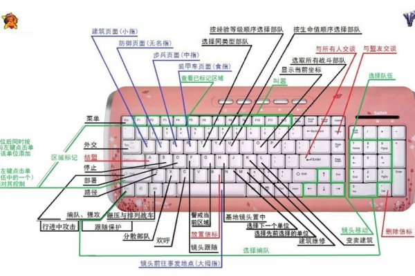 红色警戒2快速编队攻略技巧