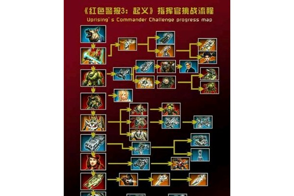 起义时刻指挥官挑战怎么玩？