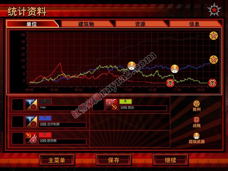 红色警戒3龙霸天下怎么打电脑? 红色警戒3龙霸天下怎么打电脑?