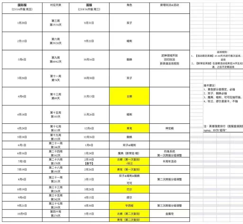浮空秘境如何轻松0氪400w?细节到位,自然而然(随时更新)新手必看 浮空秘境如何轻松0氪400w?细节到位,自然而然(随时更新)新手必看