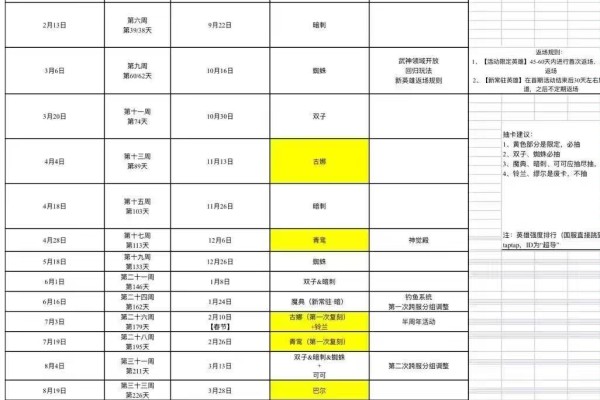 浮空秘境如何轻松0氪400w?细节到位，自然而然（随时更新）新手必看