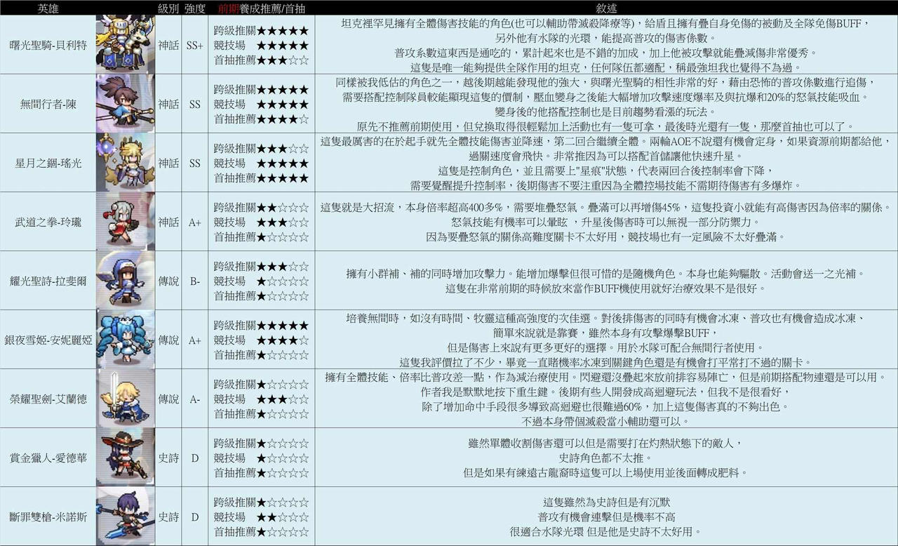 浮空秘境如何轻松0氪400w?细节到位,自然而然(随时更新)新手必看 浮空秘境如何轻松0氪400w?细节到位,自然而然(随时更新)新手必看