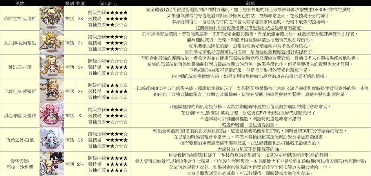 浮空秘境如何轻松0氪400w?细节到位,自然而然(随时更新)新手必看 浮空秘境如何轻松0氪400w?细节到位,自然而然(随时更新)新手必看