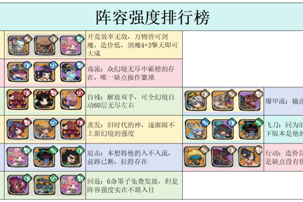 古今2-风起蓬莱阵容强度排行榜（2025.12.9）