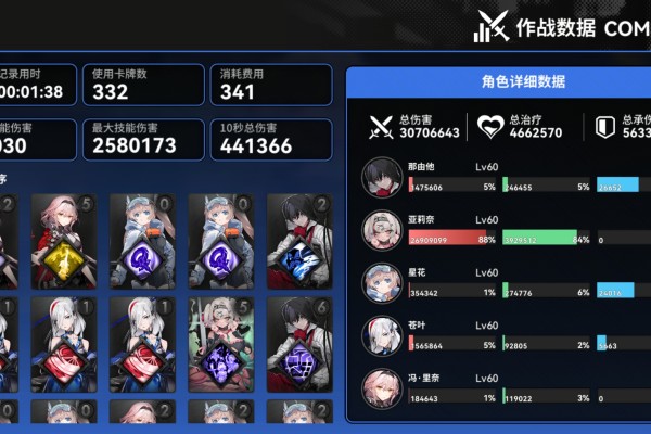 雷索纳斯关于力场队&mdash;&mdash;配队问题 答疑篇