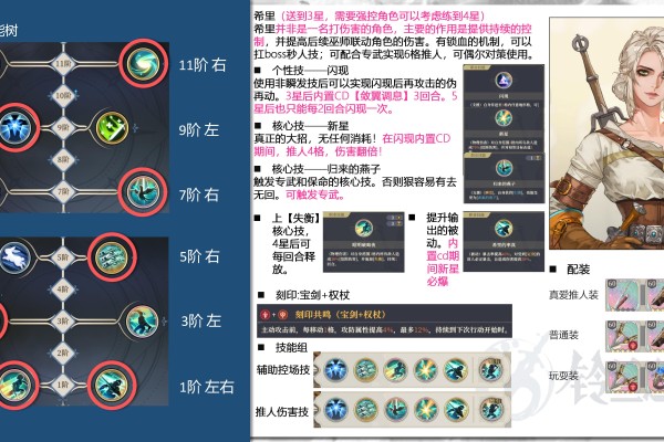 铃兰之剑：为这和平的世界穿梭时空的少女希里一图流攻略