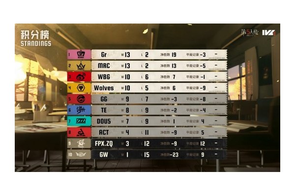 迷雾隐踪！MRC_XiaoX精巧布局关键救援破长平！