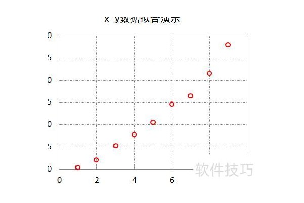 excel怎么在表格里面添加趋势线