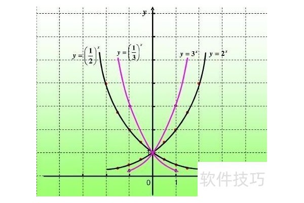 excel中指数函数怎么使用