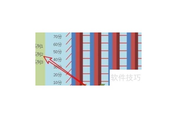怎样在excel2010图表中插入图例