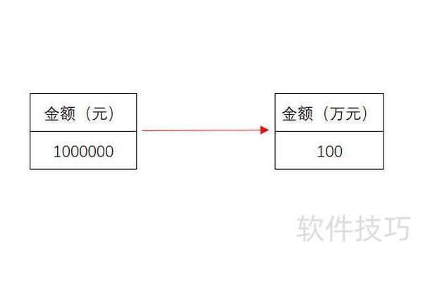excel中怎么将金额转换成万元
