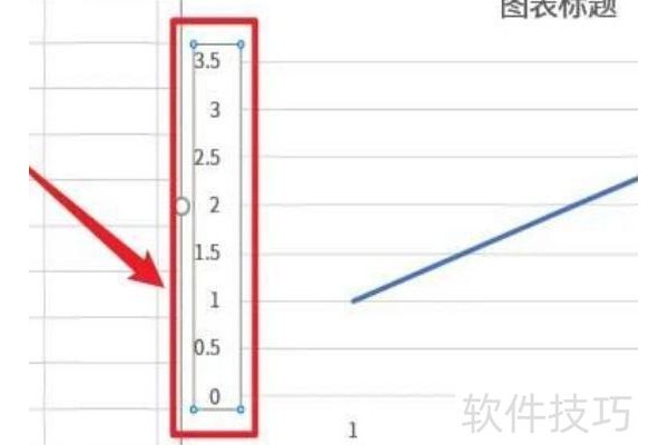 excel图表怎样设置xy轴