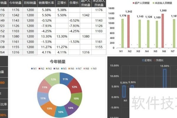 Excel业绩分析柱形图