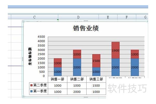 excel里的图表x和y轴怎么互换