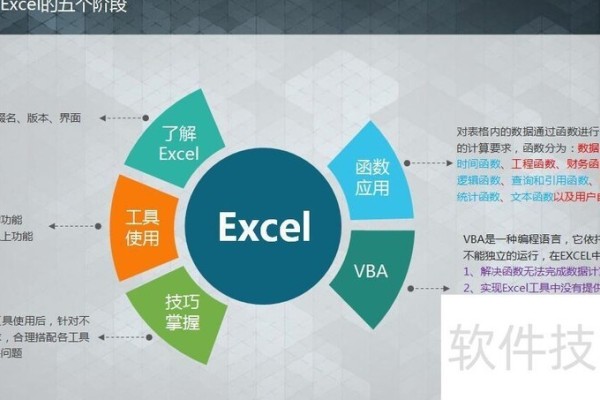 初学者怎样制作excel表格详细步骤