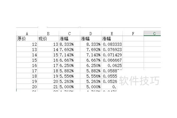 字处理表格怎么计算涨跌幅