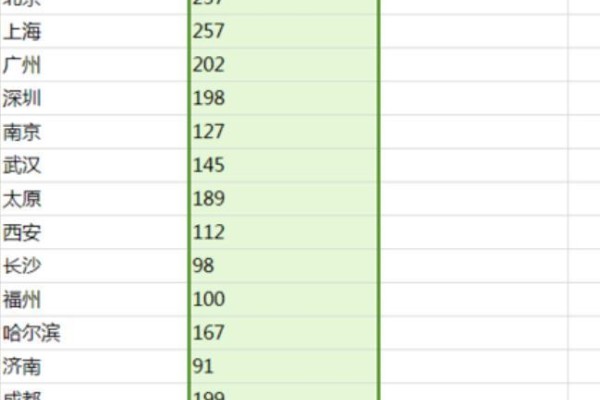 如何对excel中的数据进行降序排序