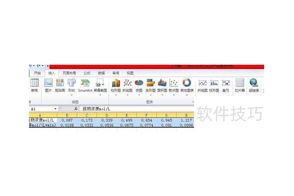 excel中的趋势图怎么做