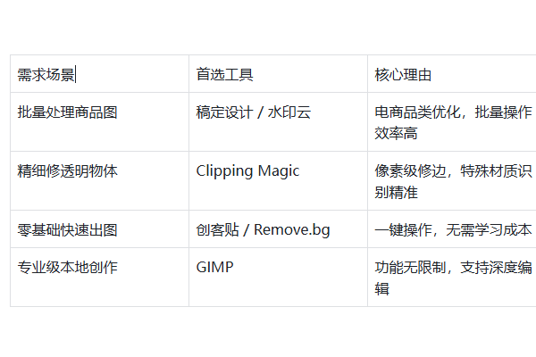 抠图用什么软件免费使用