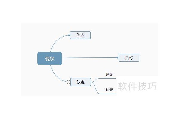 怎样做好一个总结ppt