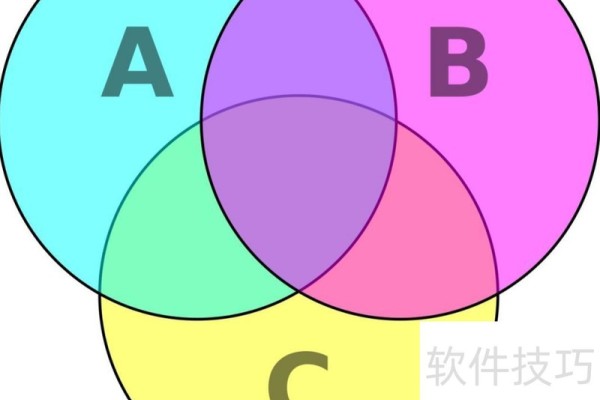 PPT中怎么绘制Venn维恩图