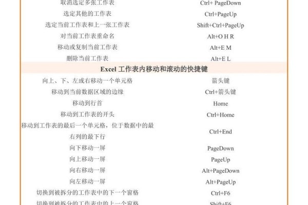 怎么在excel计算结果为零