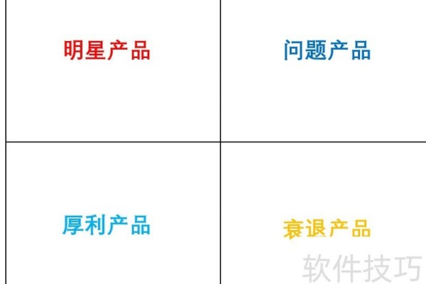 使用excel制作四象限图